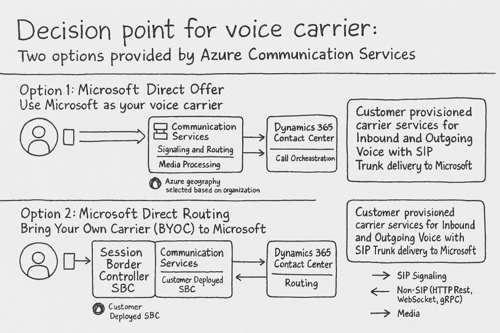 Query Communication Path Which Voice Path is Right - Pat Petersen